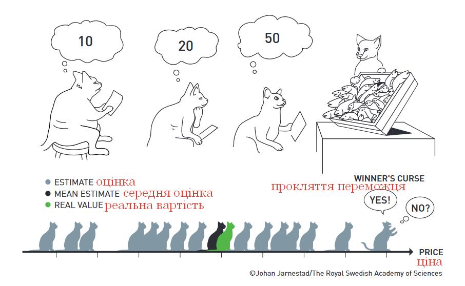 теорія аукціонів, прокляття переможця
