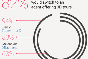 3D-тури нерухомістю