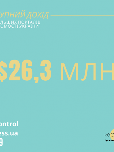 Дохід найбільших порталів нерухомості в Україні