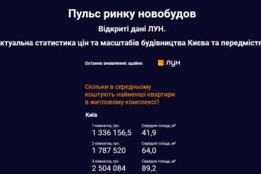 Пульс ринку новобудов