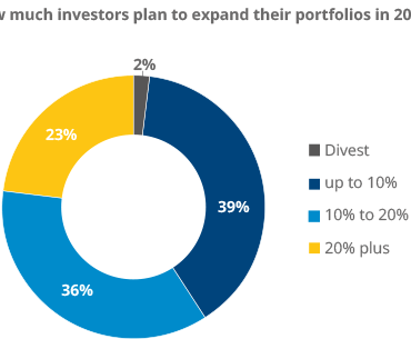 Global Investor Outlook 2021