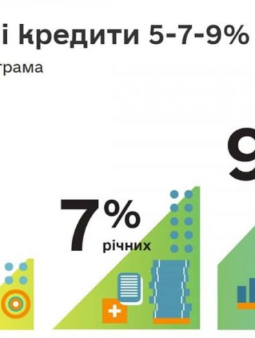 іпотека під 7%, ипотека под 7%