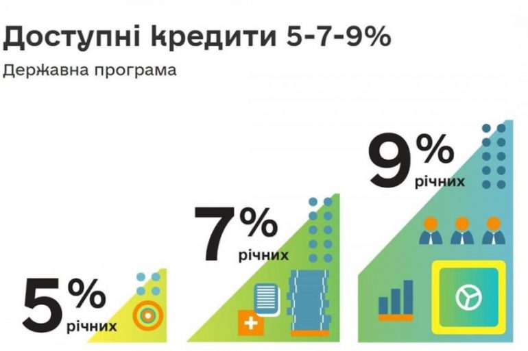 іпотека під 7%, ипотека под 7%