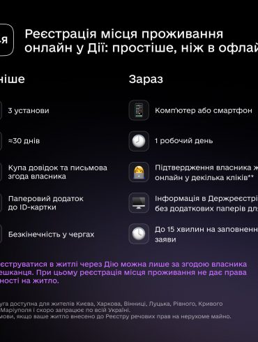 реєстрація місця проживання онлайн, регистрация места проживания онлайн